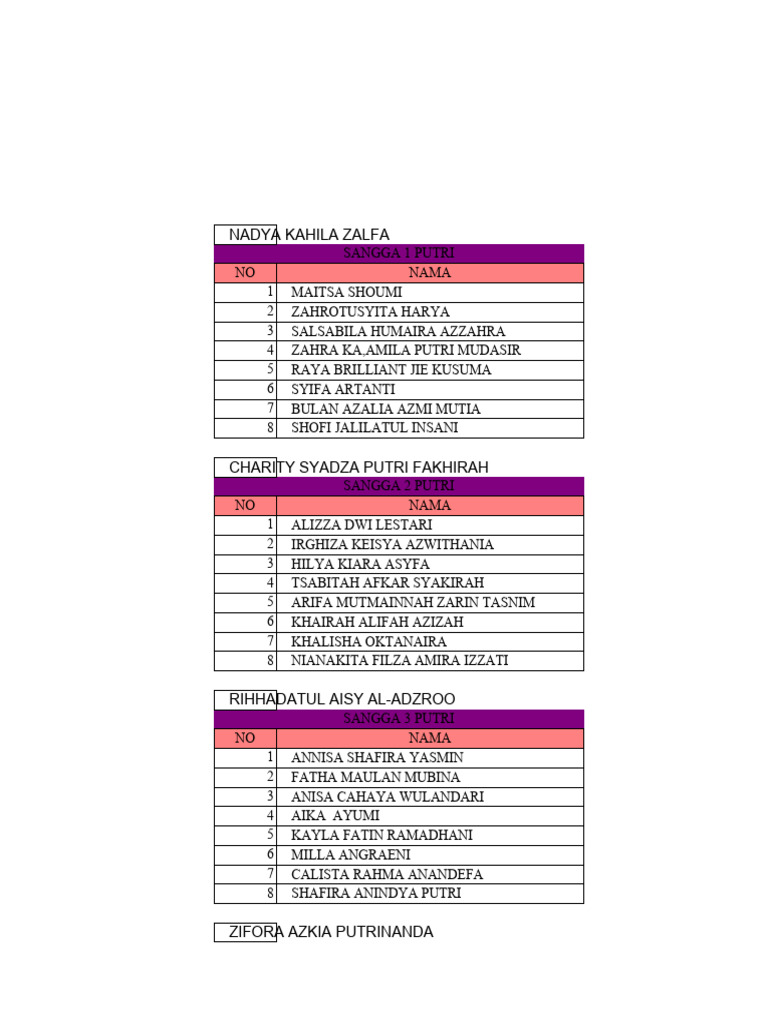 Oshxonada chiroyli qizlar