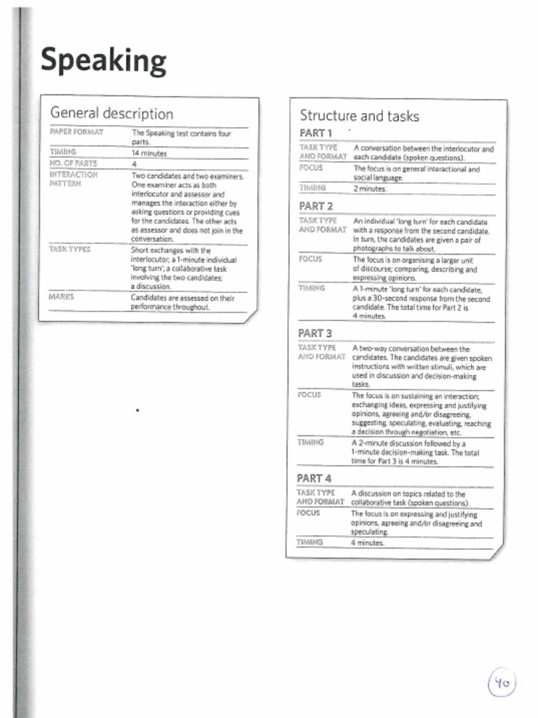 SPEAKING | PDF