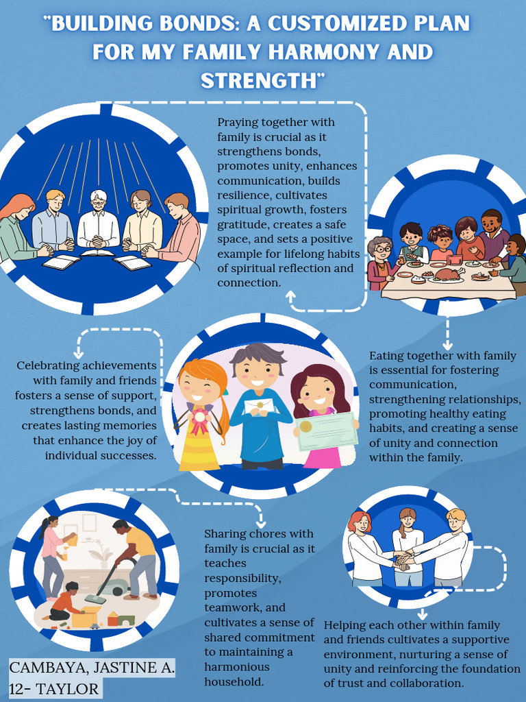 Building Bonds A Customized Plan For Family Harmony and Strength | PDF ...