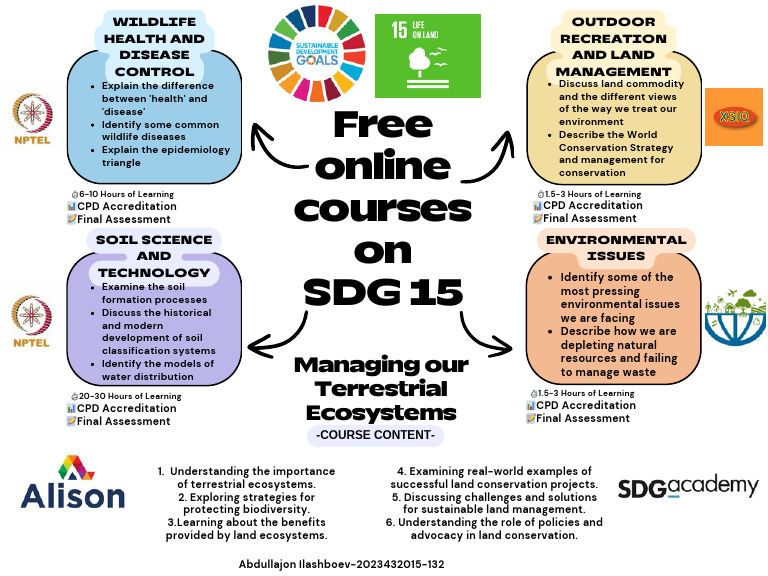 SDG Courses | PDF | Conservation Biology | Sustainable Development