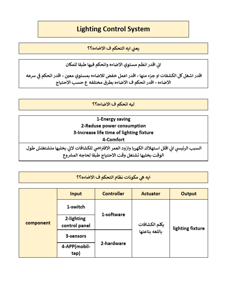 Lighting Control System 1684854556 | PDF