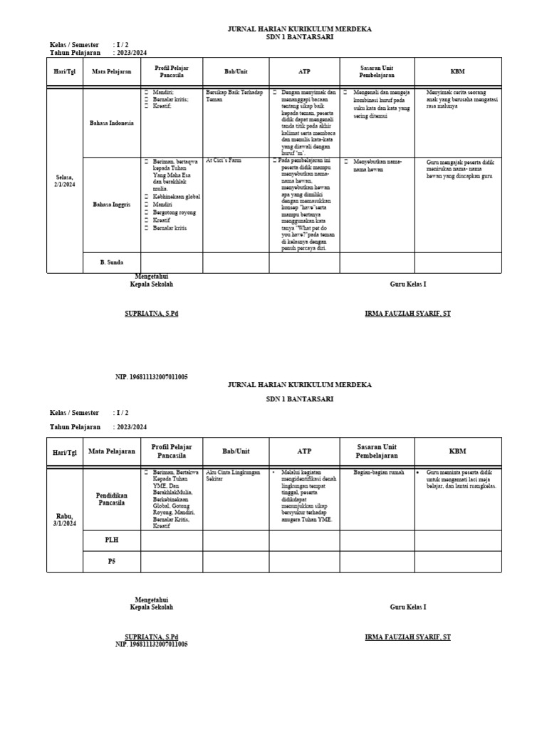 Jurnal Harian Kurikulum Merdeka SDN 1 | PDF