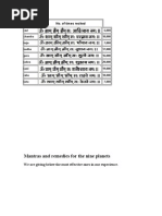 Moola Mantras and Remedies for the Nine Planets