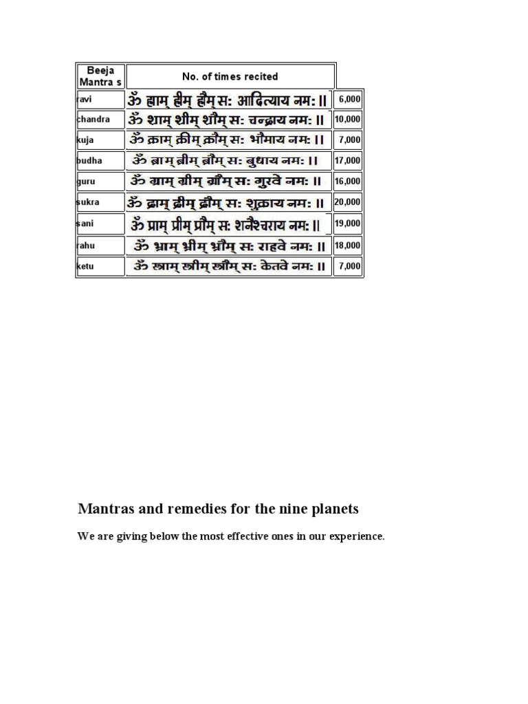 Navagraha Moola Mantra Mp3 Free Download