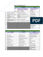 2023 Prescribed Poems For Grade 10 To 12 PDF