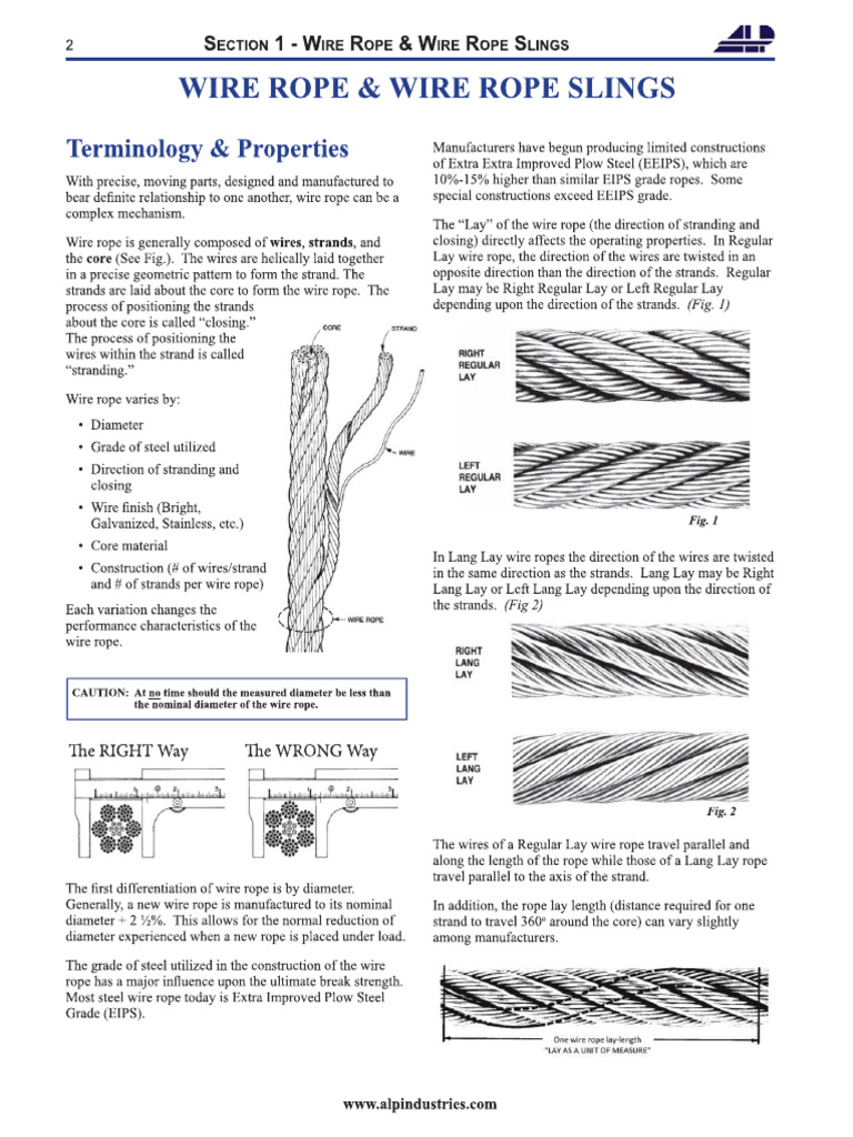 WP Contentuploads201604Wire Rope and Wire Rope Slings PDF | PDF