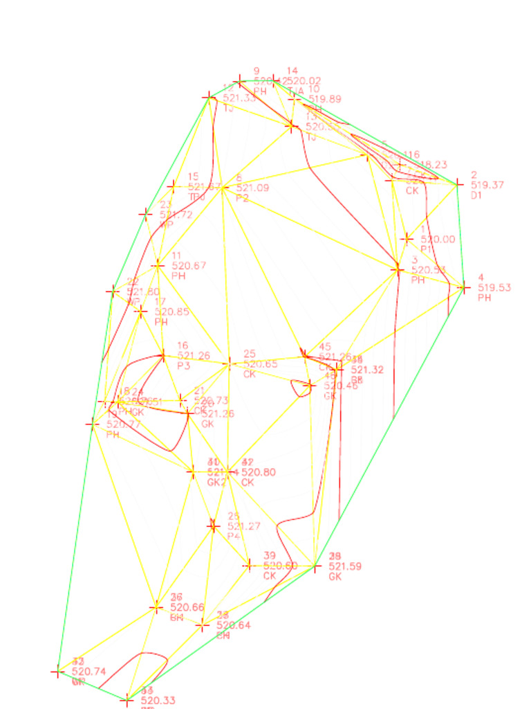 Kontur Model | PDF