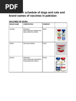 Common Goat Medications and 