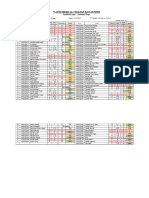 Watim Medical 2nd Year Results