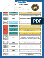 Cheat Sheets - Monetary, Fiscal, Exchange Rate