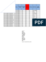TDM Report Daily Parameter Monitoring Snaa13bq - ZVJ