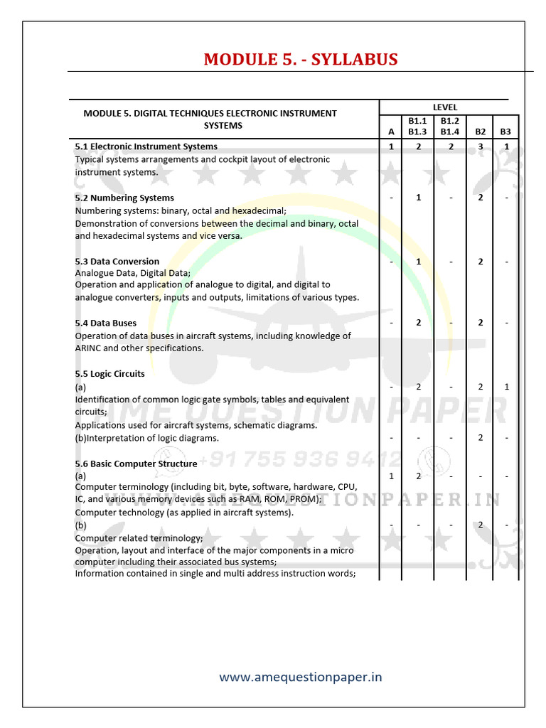 Module 05 Syllabus Download Free PDF Logic Gate Fiber Optic