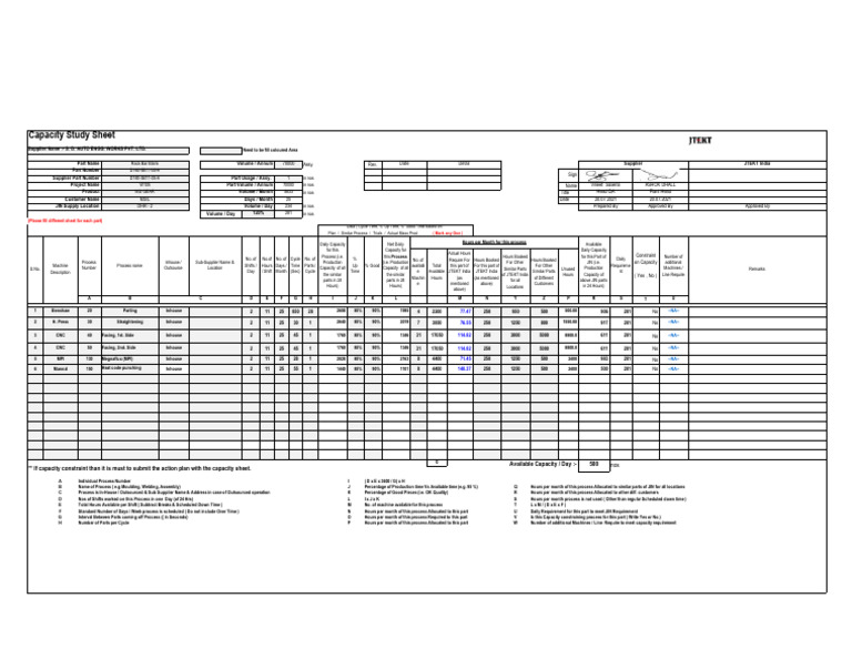 JTEKT India Capacity Study Sheet | PDF | Outsourcing | Secondary Sector ...