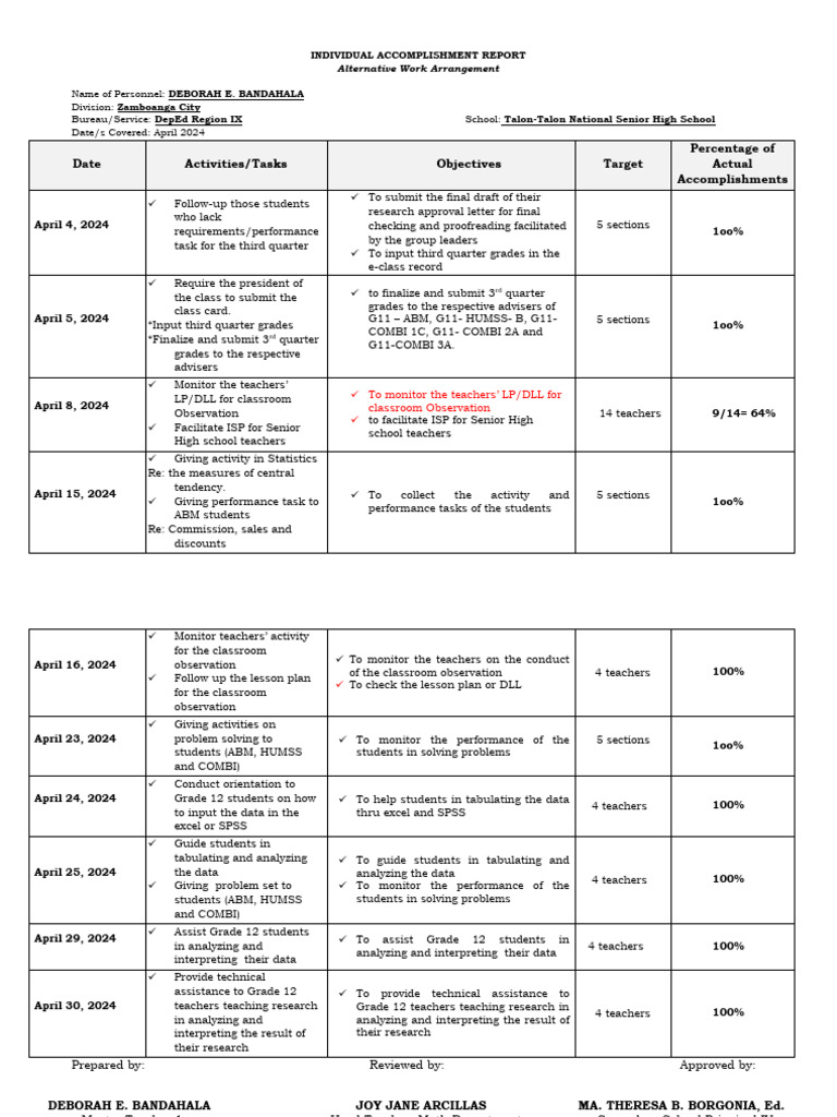 bandahala-accomplishment-report-plan-2024-download-free-pdf