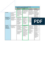 Rubric Voor Olr 12