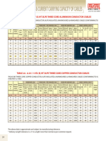 11KV 3 CORE HT CABLE TECH SPECS (POLYCAB MAKE)