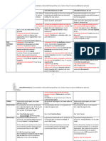 tabel_circumstantiale_de_mod_de_timp_de_loc_didactic