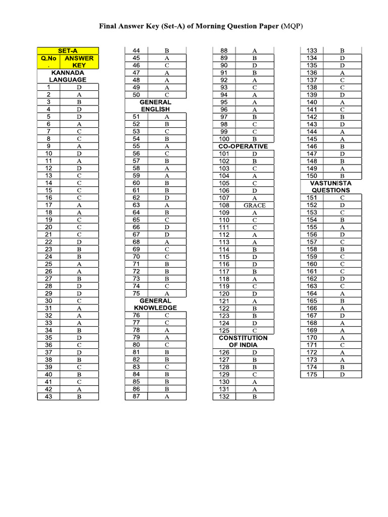 Manmul-Key Answers | PDF
