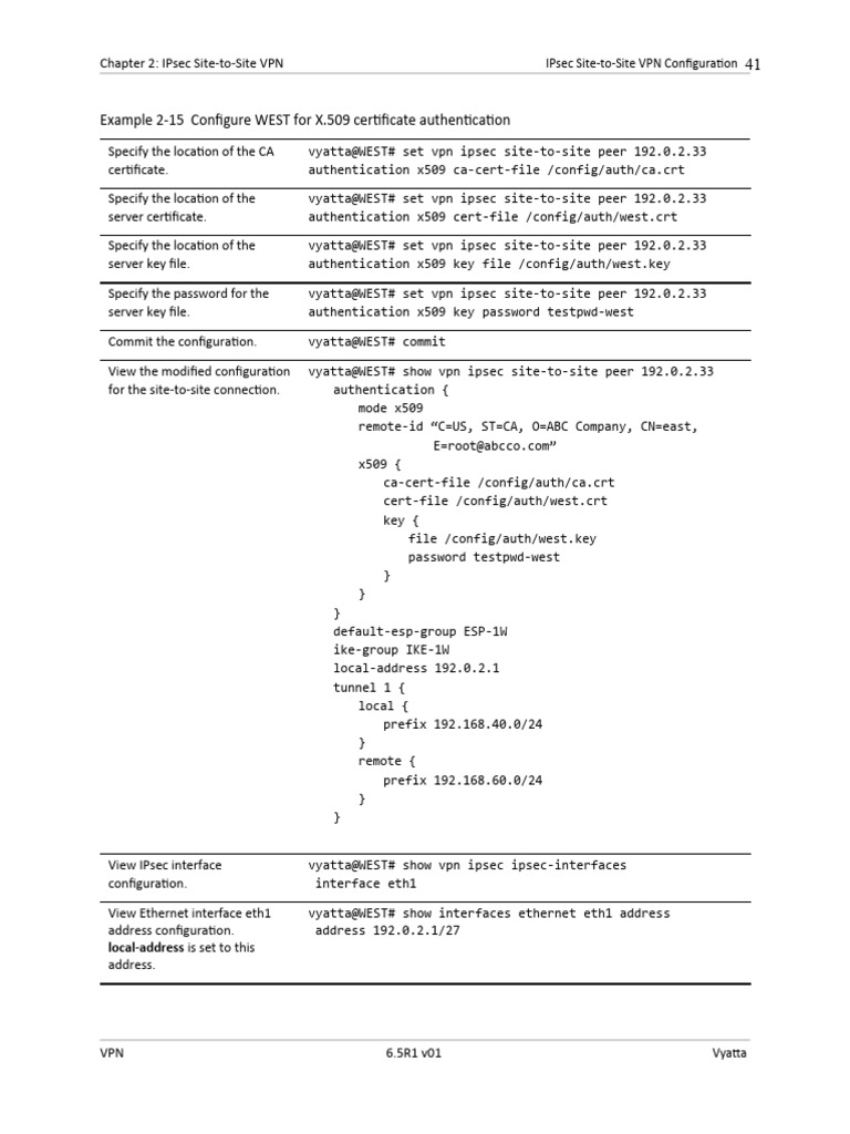 Configuring IPsec VPN with Vyatta | PDF | Virtual Private Network | Ip ...