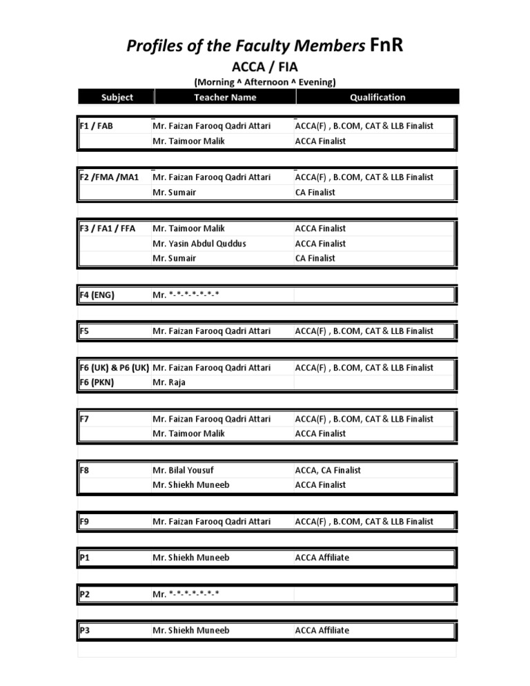 Faculty Profiles for ACCA/FIA Courses | PDF