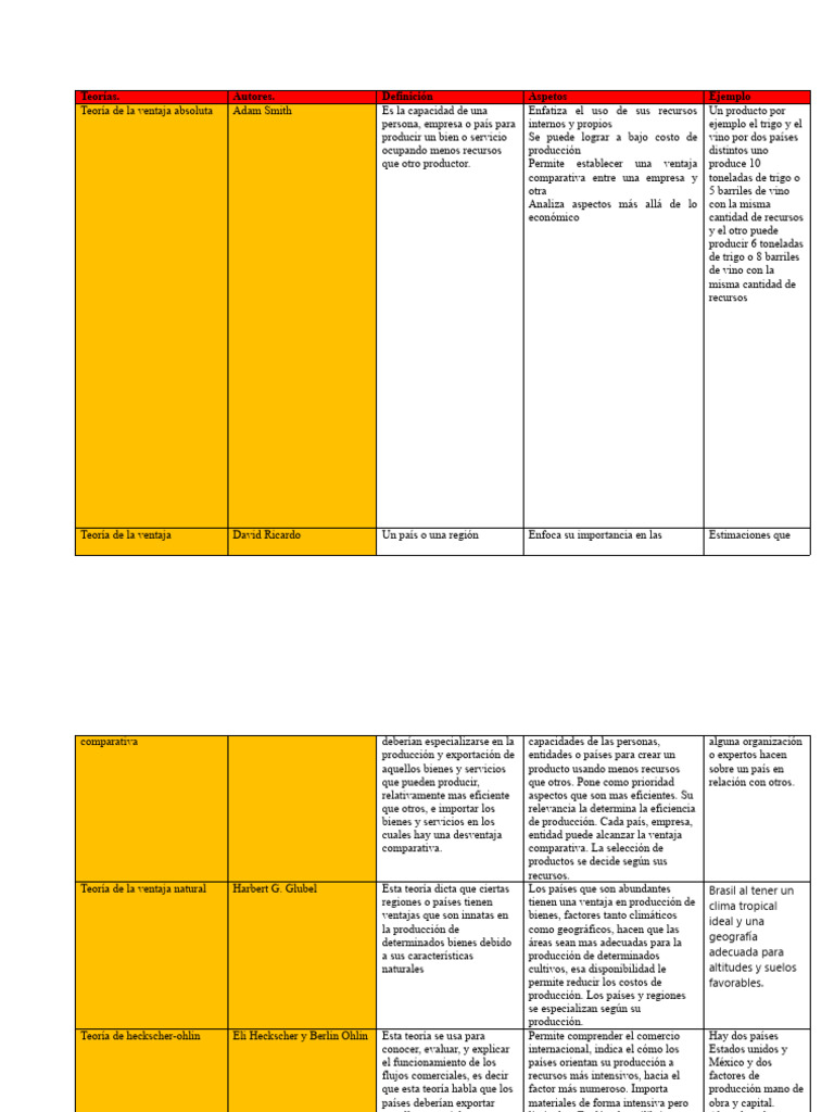 u1-ep1-elaboracion-de-cuadro-comparativo-sobre-teor-as-del-comercio