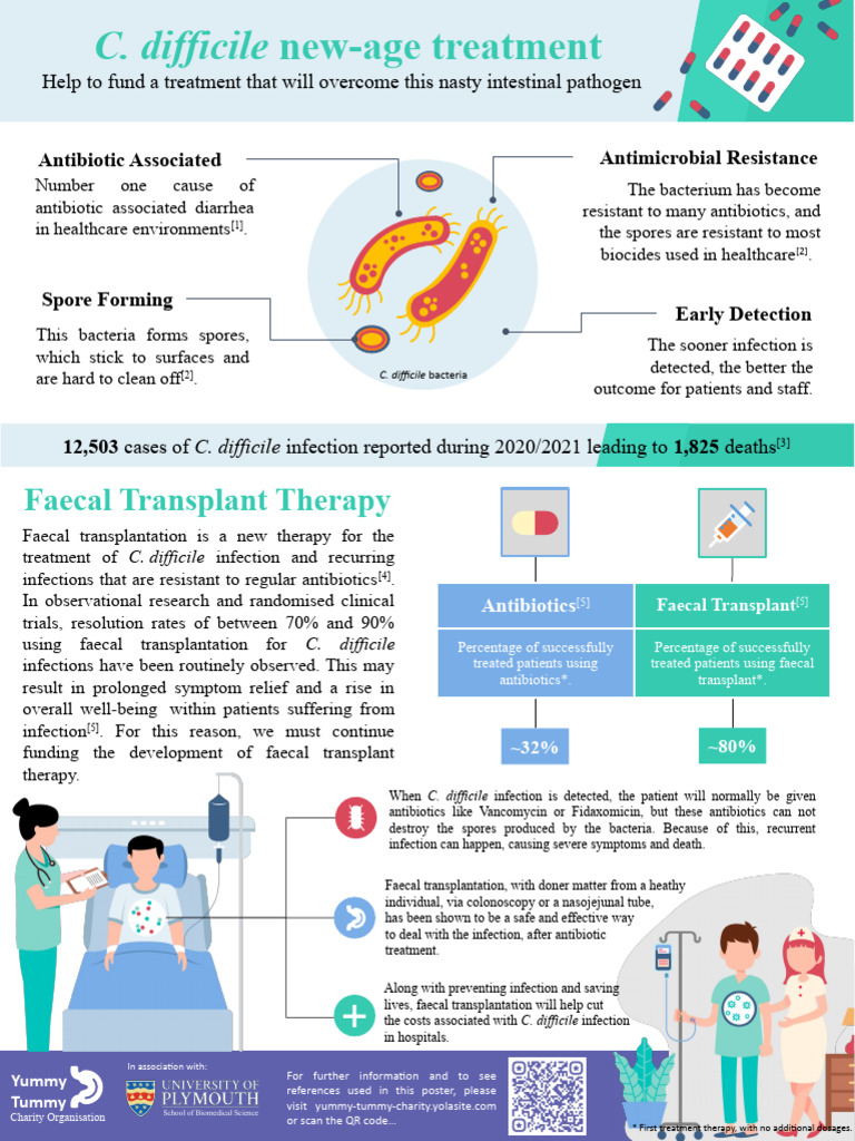 C. Difficle Lay Summary Poster | PDF | Infection | Microbiology