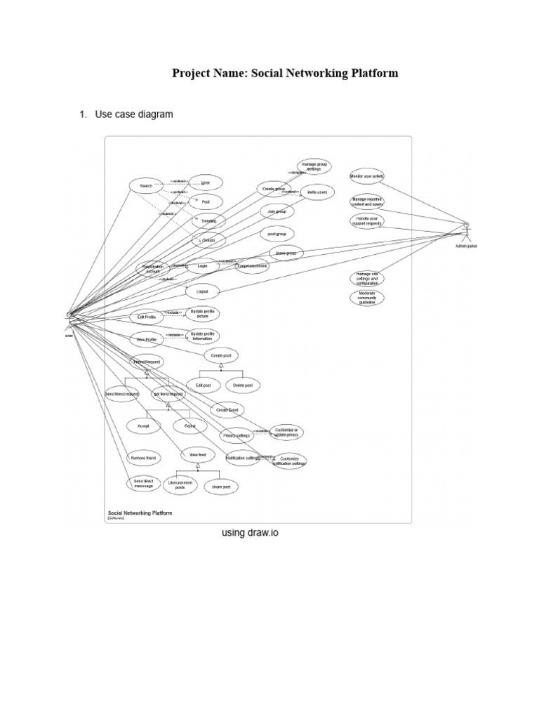 Social Networking Platform. Use Case and Activity Diagram | PDF