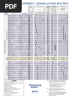 Aramco Lifting Equipment Color Code 2023 | PDF
