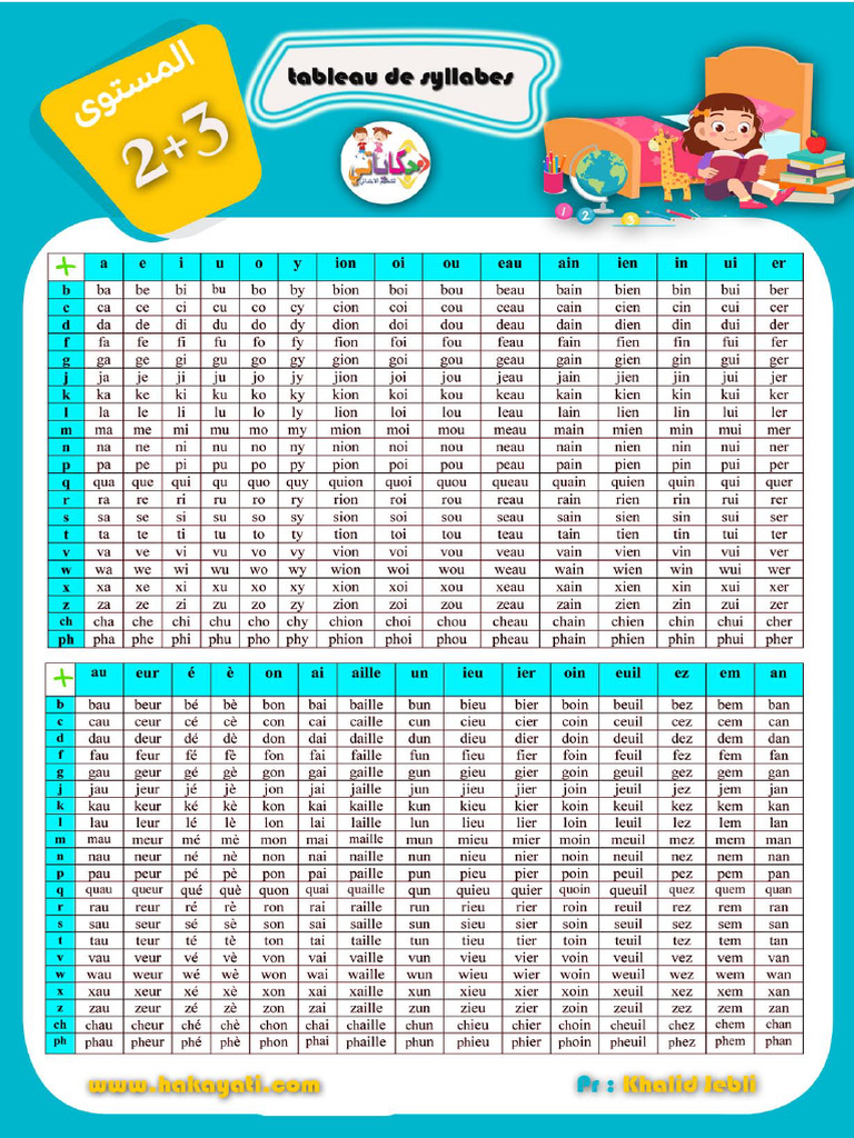 Tableau De Syllabes 1 Pdf
