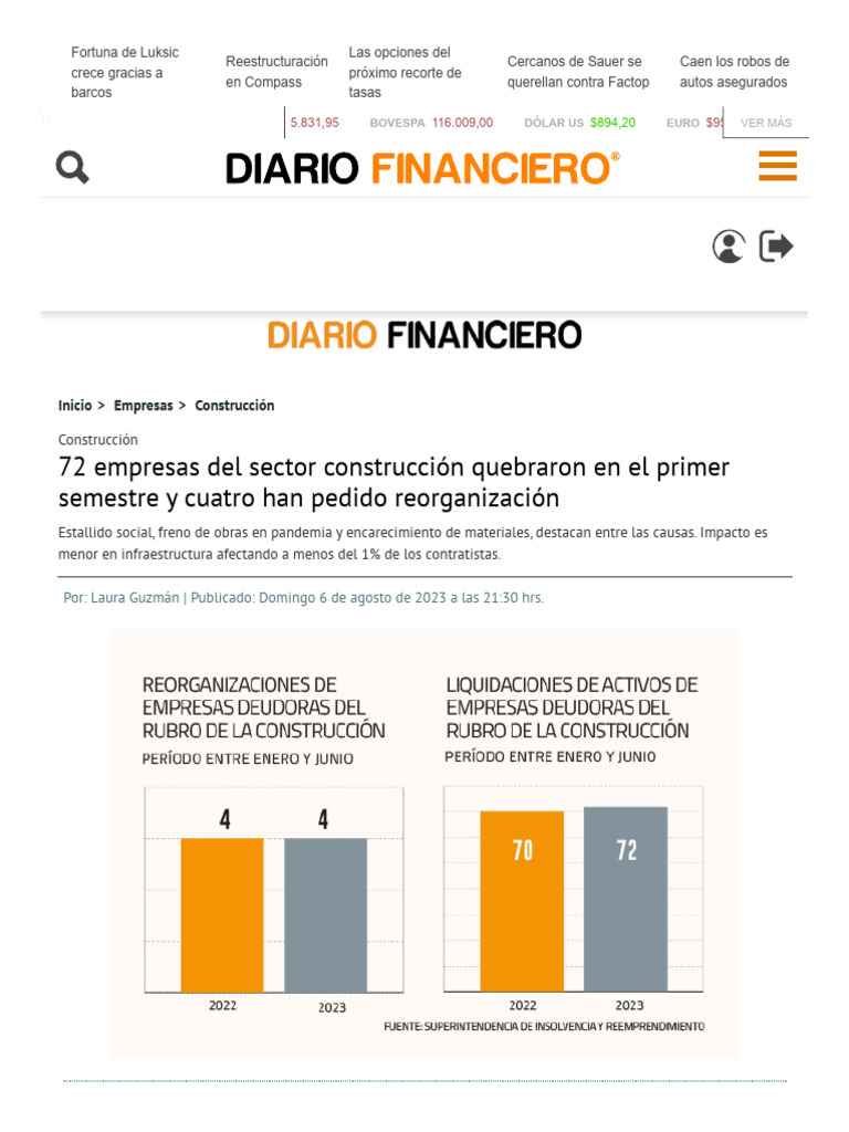 72 Empresas Del Sector Construcción Quebraron en El Primer Semestre ...