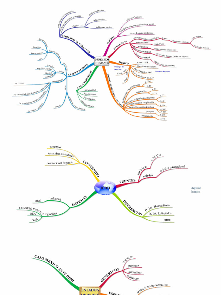 Mapas Derechos Humanos | PDF