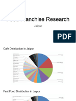 Food Franchise Research