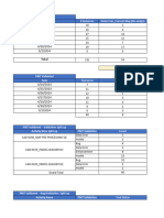 PMT Vlidation Summary