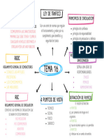 Mapa Conceptual Tema 16