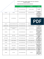 Lista de Bovino No Autirizados