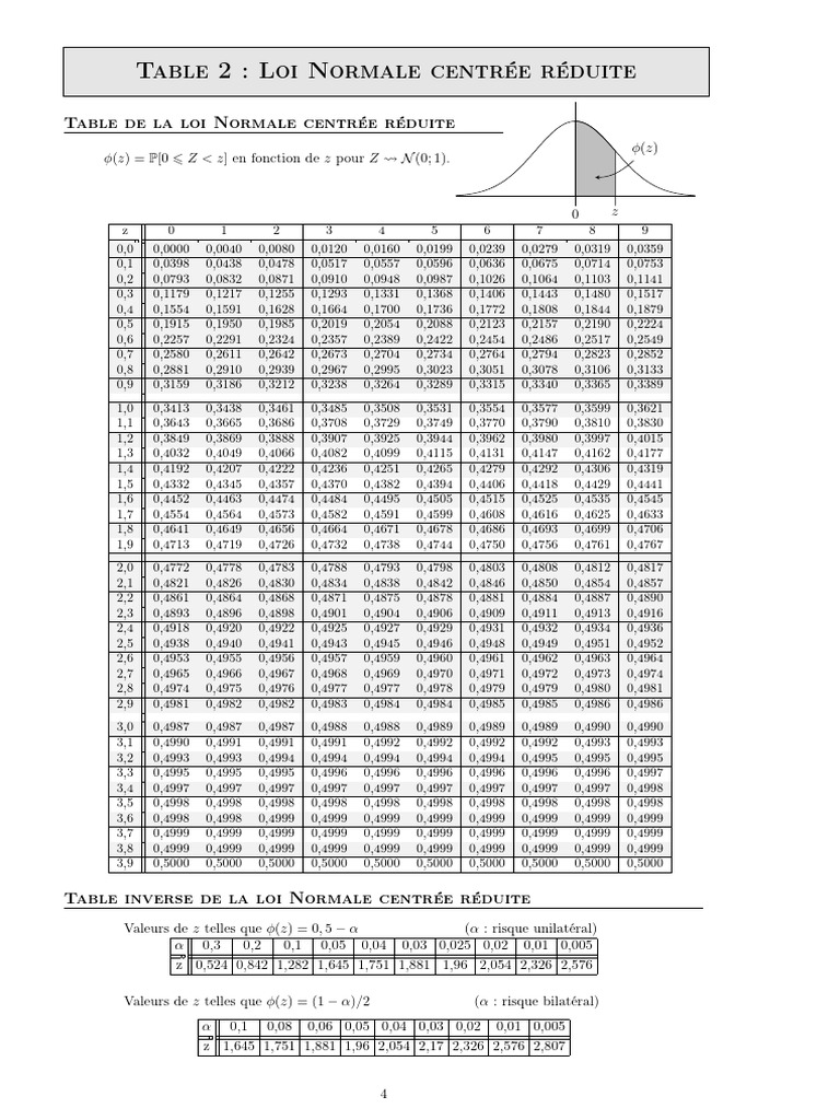 Table 4 | PDF | Home & Garden