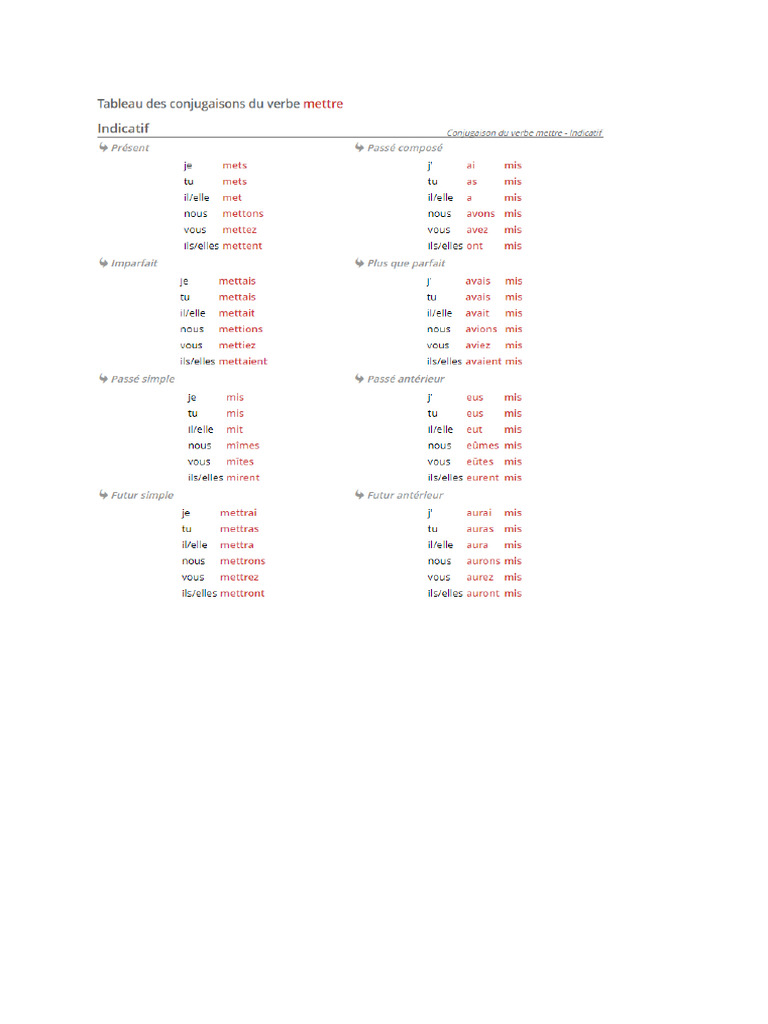 Conjugaison du verbe faire intelligence overview