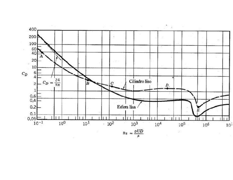 Coeficiente de arrastre (Version 1) PDF