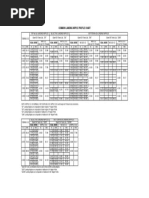 Landing Nipple Profile Chart