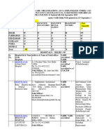 Nodal Officers Hospital Delhi