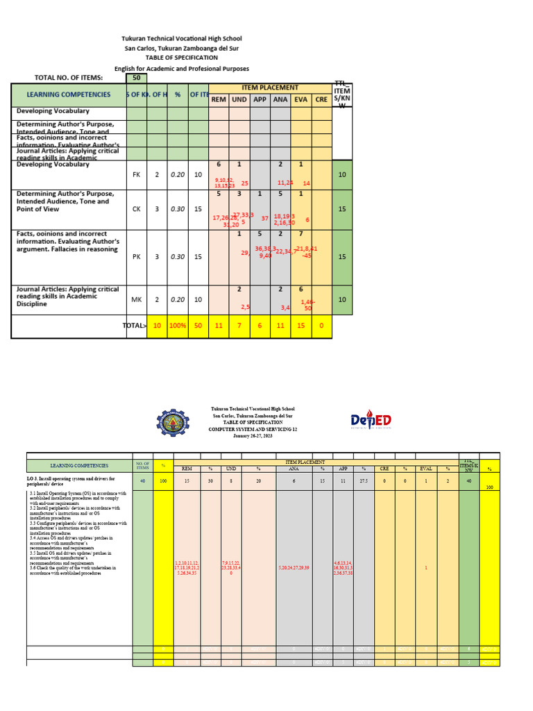 Tos CSS 12 2ND Quarter | PDF | Software | Computer Science