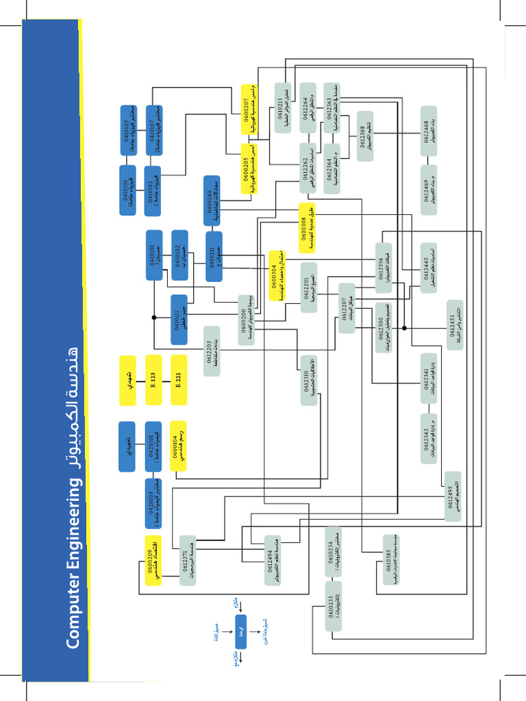 Image Result For Processon E Clucidchart E B E A E A E B Ef Bc F E F A E B E