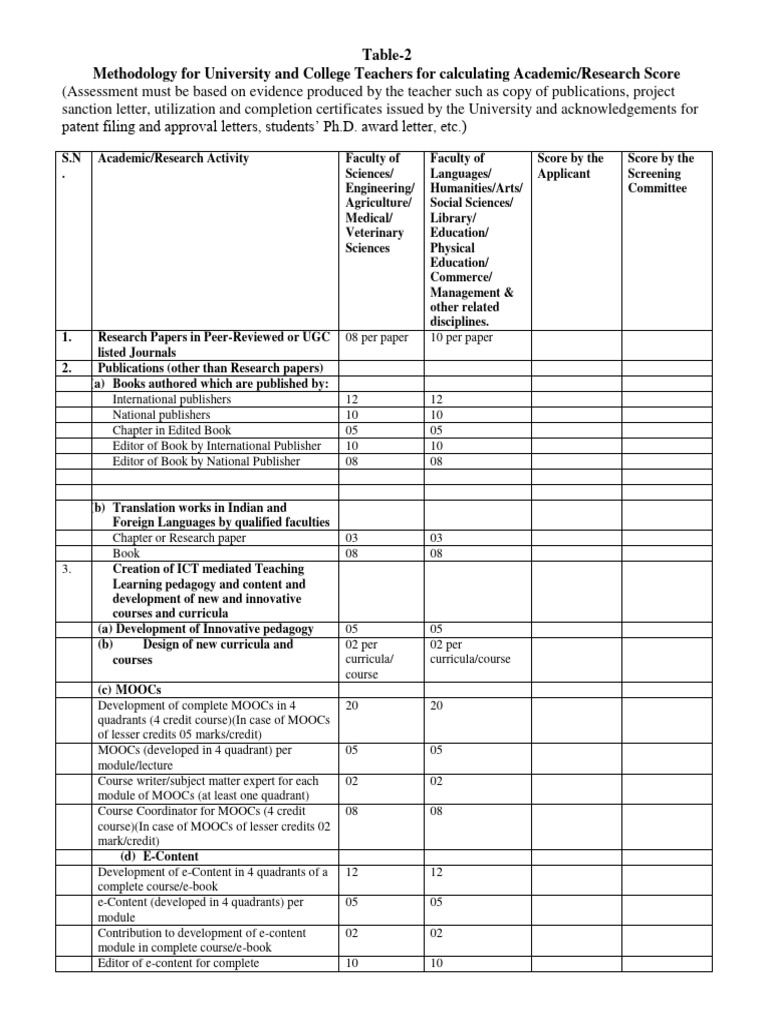 api-score-sheet-table-2-ugc-regulation-2018-pdf-thesis-academic
