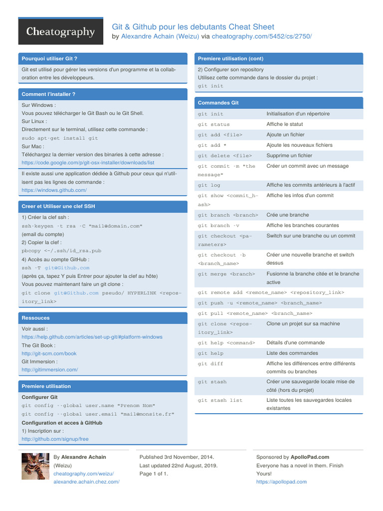 Git et GitHub : Guide pour Débutants | PDF | Familles de système d ...