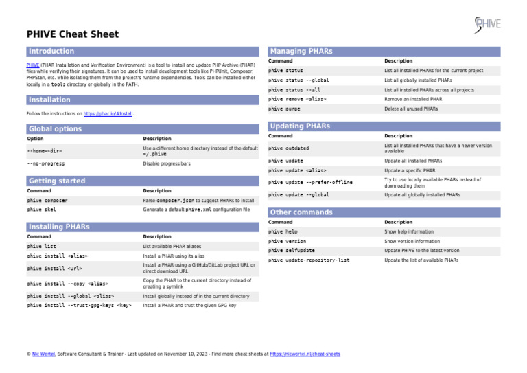 Phive Cheat Sheet | PDF | Operating System Families | Computing Platforms
