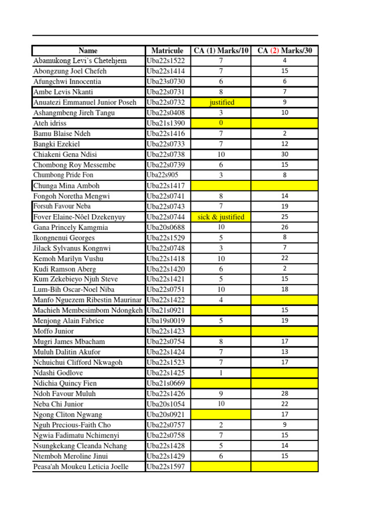CA Marks Overview for Students | PDF
