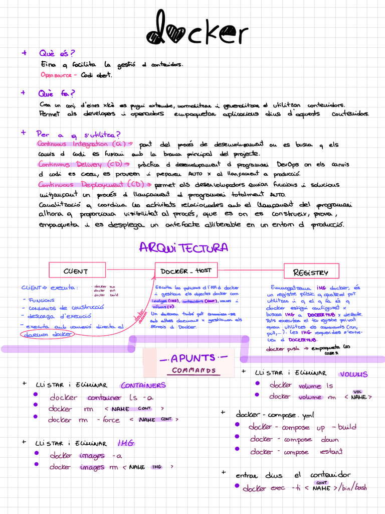 Apunts - Docker-2023 CA | PDF