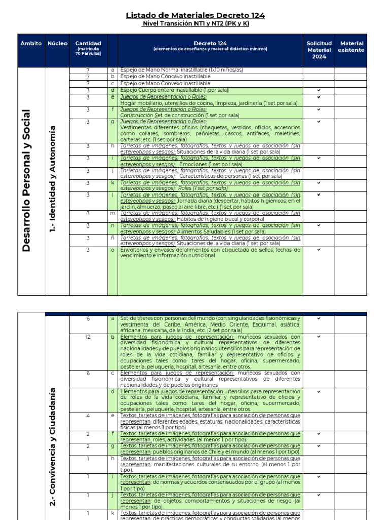 Materiales Educativos Decreto 124 NT1-NT2 | PDF | Alfabeto | Escritura