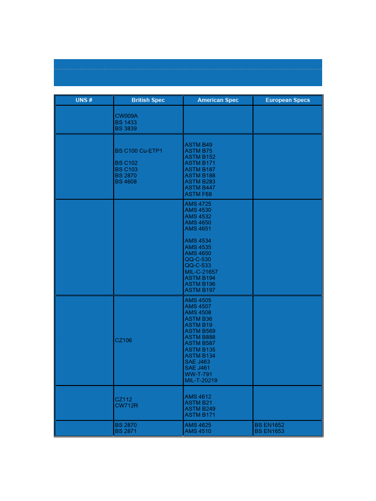 Copper Alloy Specifications Guide | PDF | Metals | Copper