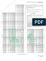 70C1008 Digitrip Ground Curve